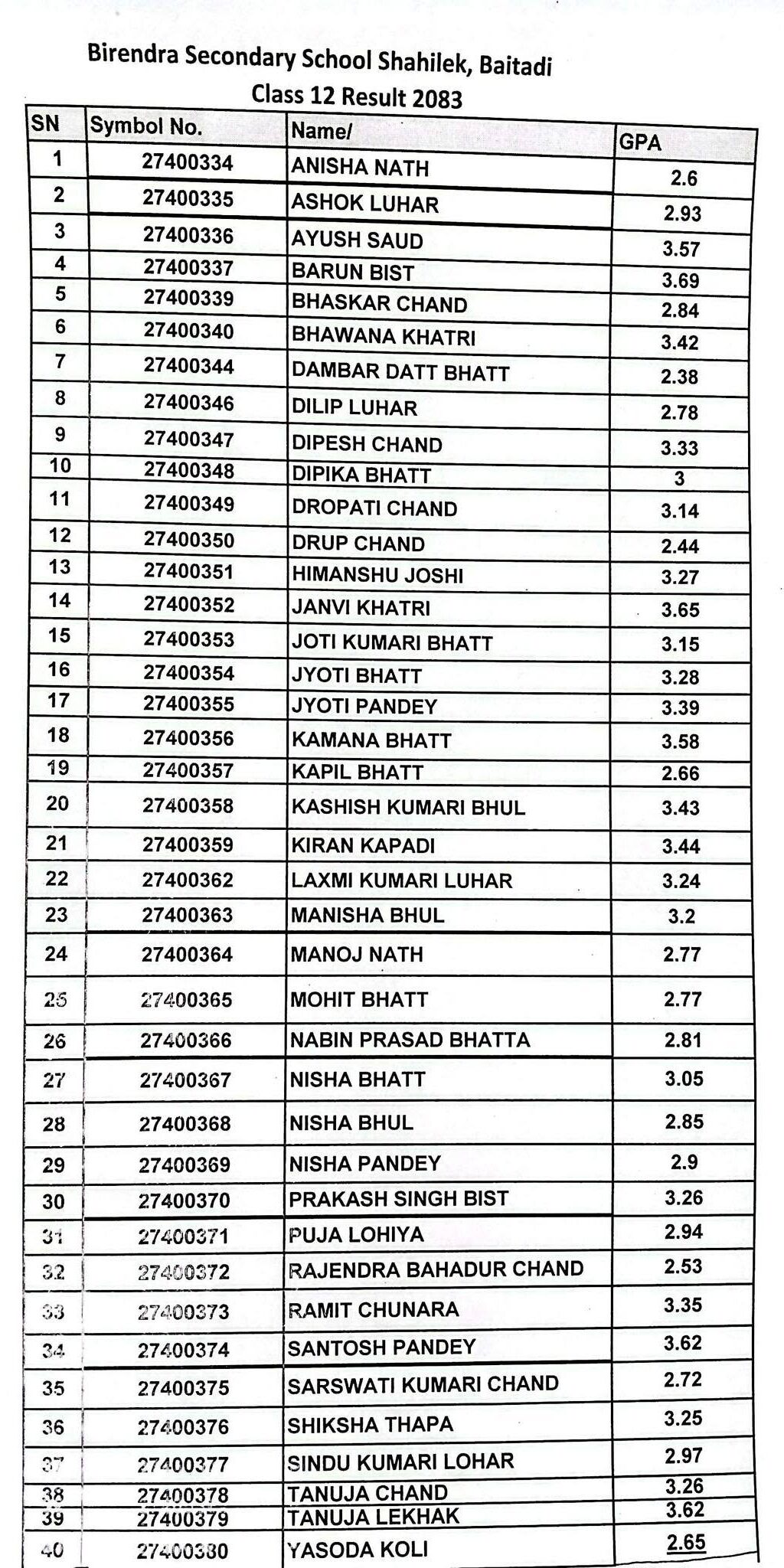 Shree Birendra Secondary School class 12 2083