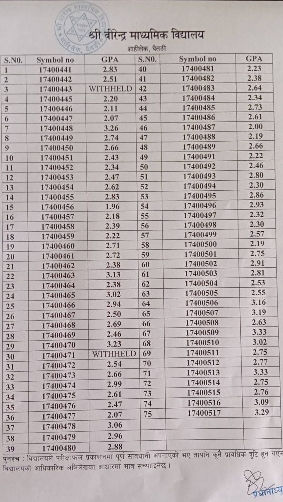 Shree Birendra Secondary School Class 11 Result 2083​
